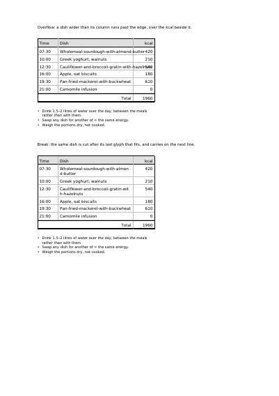 Overlong text in a narrow cell, first page