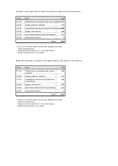 First page of Overlong text in a narrow cell