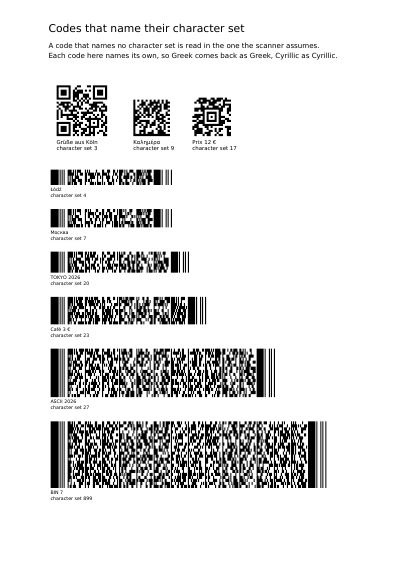 Codes That Name Their Character Set, first page