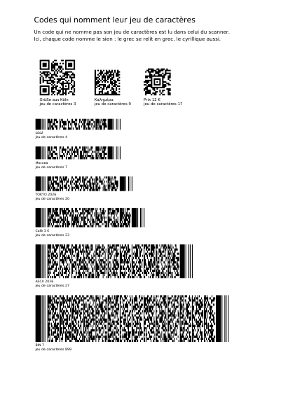 Codes qui nomment leur jeu de caractères, première page