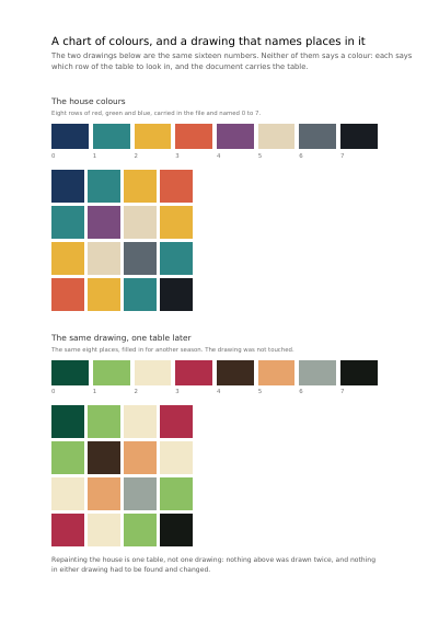 A colour chart the drawing points into, first page