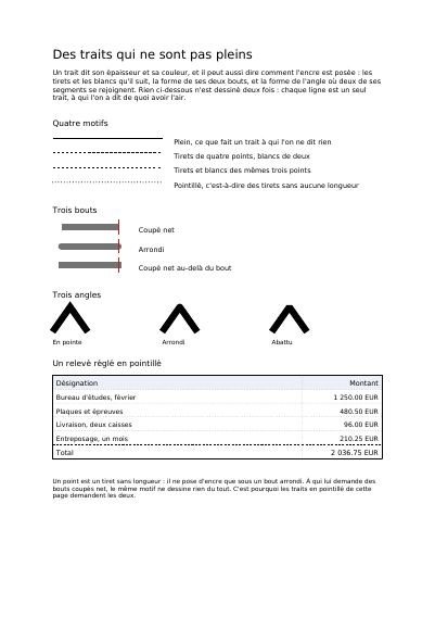 Première page de Des traits qui ne sont pas pleins