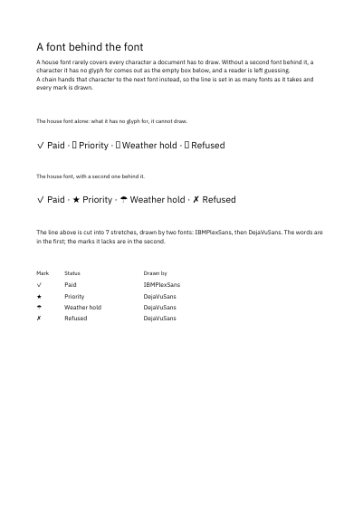 First page of A font behind the font