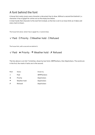 A font behind the font, first page