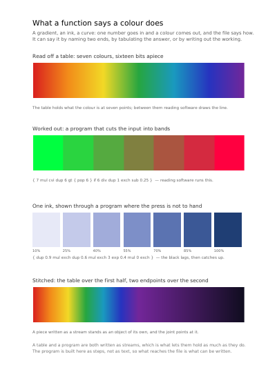 One rule instead of a hundred colours, first page