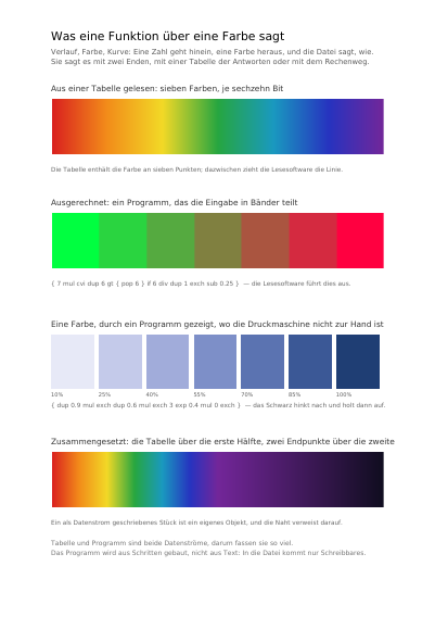 Eine Regel statt hundert Farben, erste Seite