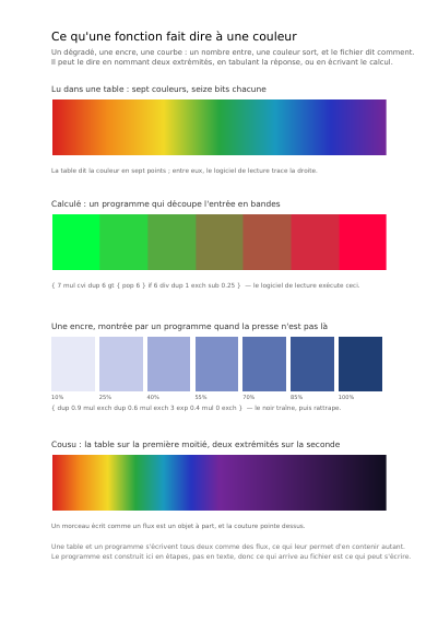 Une règle au lieu de cent couleurs, première page