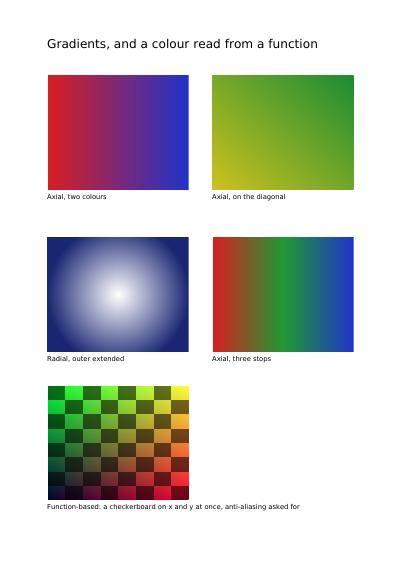 Gradients in a line, in a circle, and read from a function, first page