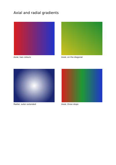 Gradients in a line and in a circle, first page