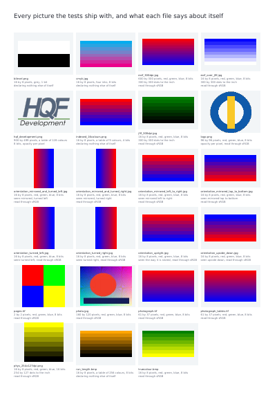 A gallery of picture formats, first page