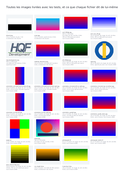 Une galerie de formats d'image, première page