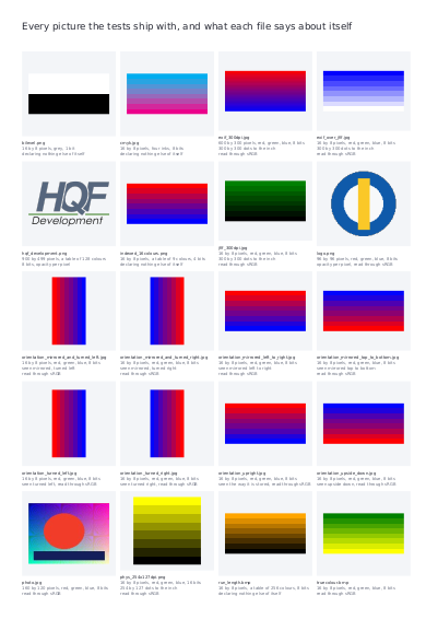 First page of A gallery of picture formats