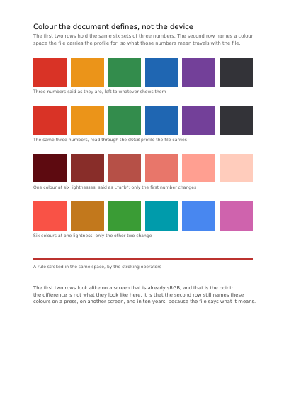 Colour the document defines, first page