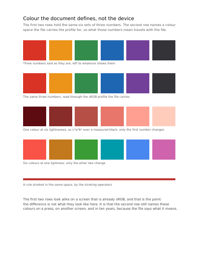 Colour the Document Defines, first page