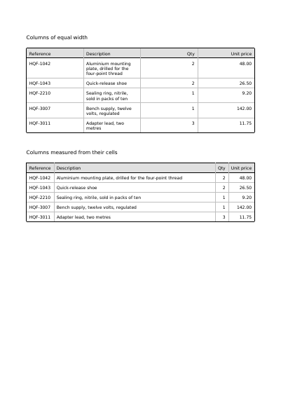 Columns measured from their cells, first page