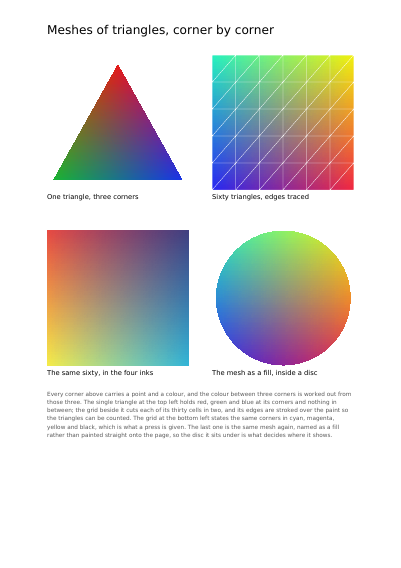 Meshes of triangles, every corner its own colour, first page