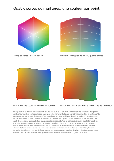 Quatre sortes de maillages, une couleur à chaque sommet, première page