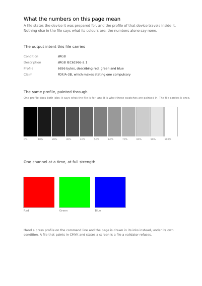 The device a file's colours are meant for, first page