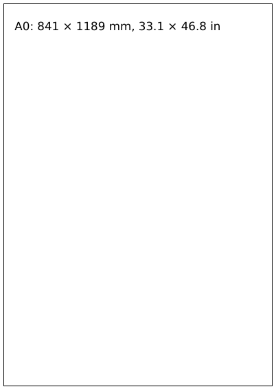 Every Paper Size, on Its Own Page, first page