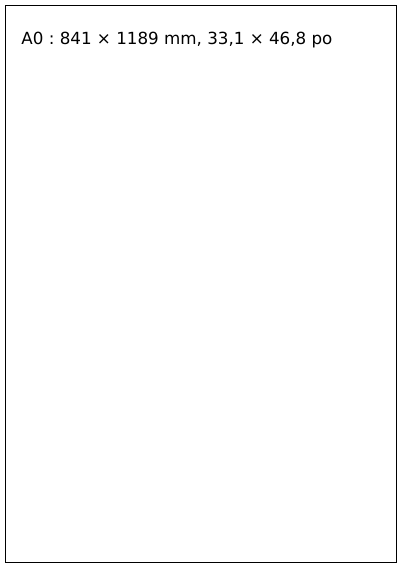 Chaque format de papier, sur sa page, première page