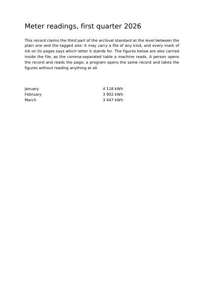 PDF/A-3u Meter Readings with Their Table Attached, first page