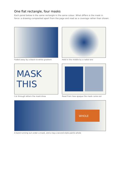One colour, seen through four stencils, first page