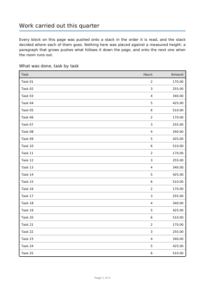 First page of A report that lays itself out