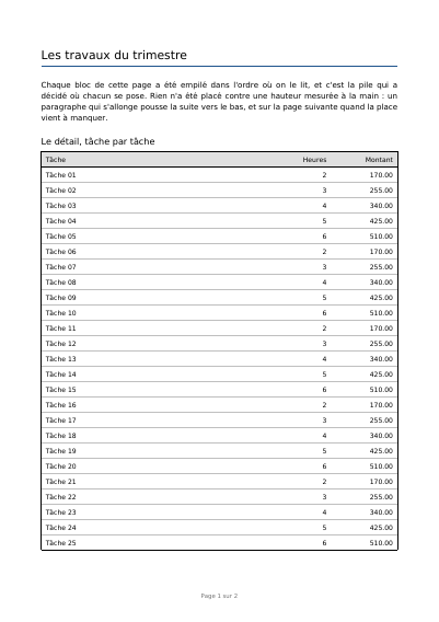 Première page de Un rapport qui se met en page tout seul