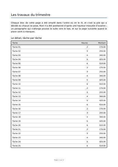 Un rapport qui se met en page tout seul, première page