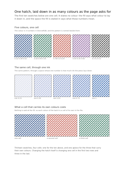 One Hatch, Laid Down in Any Colour You Like, first page