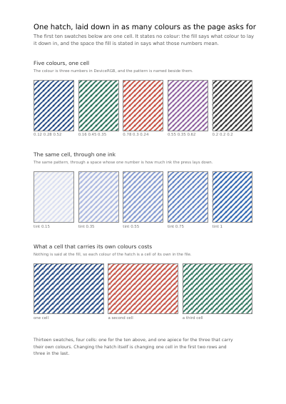 First page of One hatch, laid down in as many colours as the page asks for