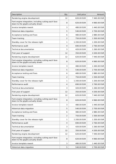 A multi-page invoice table, first page