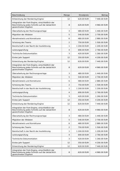 Eine mehrseitige Rechnungstabelle, erste Seite