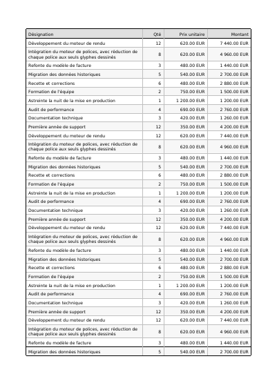 Un tableau de facture multi-pages, première page
