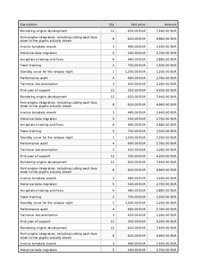 First page of A multi-page invoice table