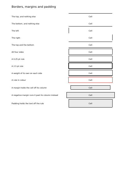 A cell's margin, border, inner room and fill, first page