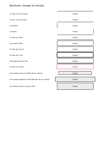 Marge, bordure, intérieur et fond d'une cellule, première page