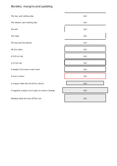 First page of Cell margin, border, padding and fill