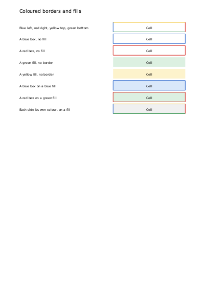 First page of Coloured cell borders and fills