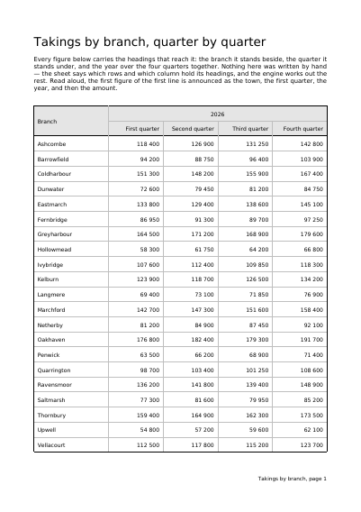 First page of A figure that says which headings reach it