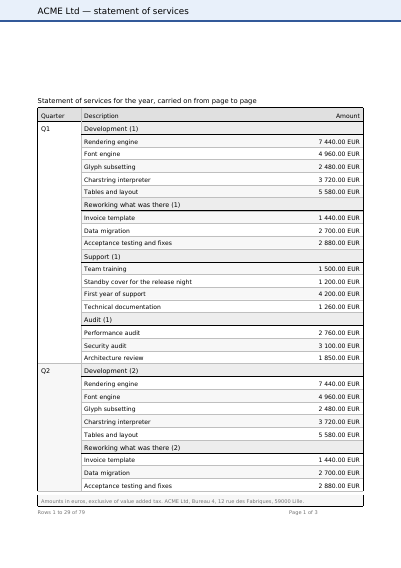 A Self-Paginating Table, first page