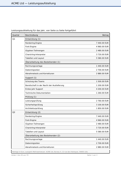 Eine Tabelle, die sich selbst umbricht, erste Seite