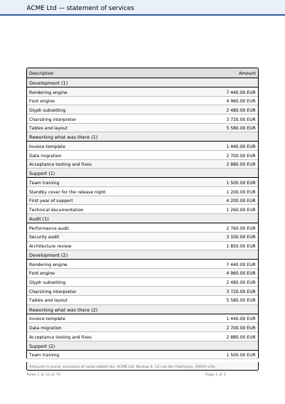 A self-paginating table, first page