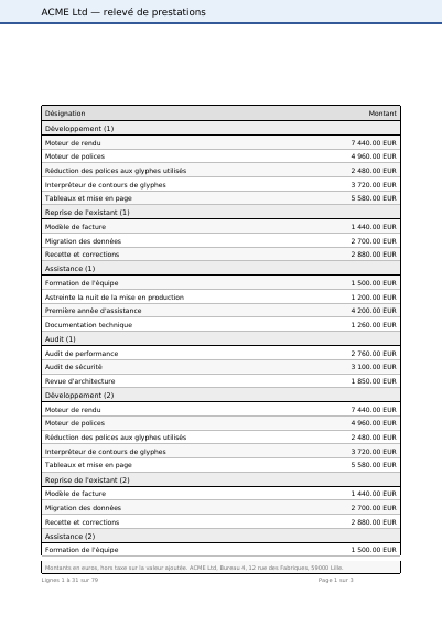 Un tableau qui se pagine tout seul, première page