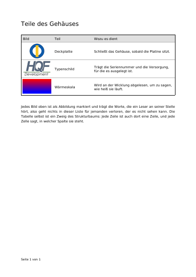 Eine Liste, deren Bilder ebenfalls sprechen, erste Seite