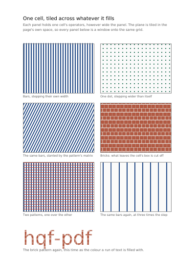 One pattern, repeated across whatever it fills, first page