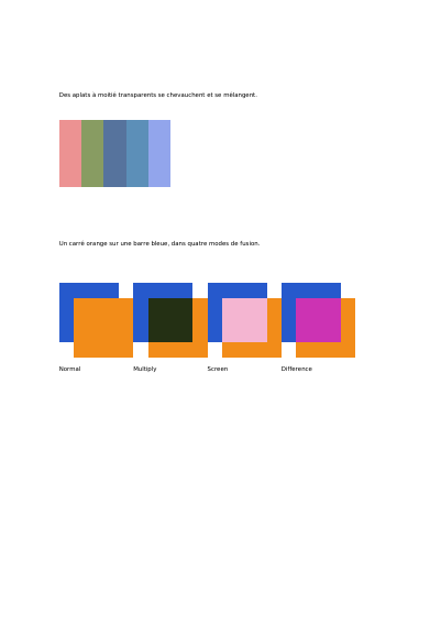 Première page de Transparence et modes de fusion