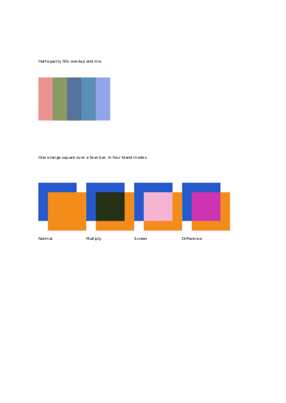 First page of Transparency and blend modes